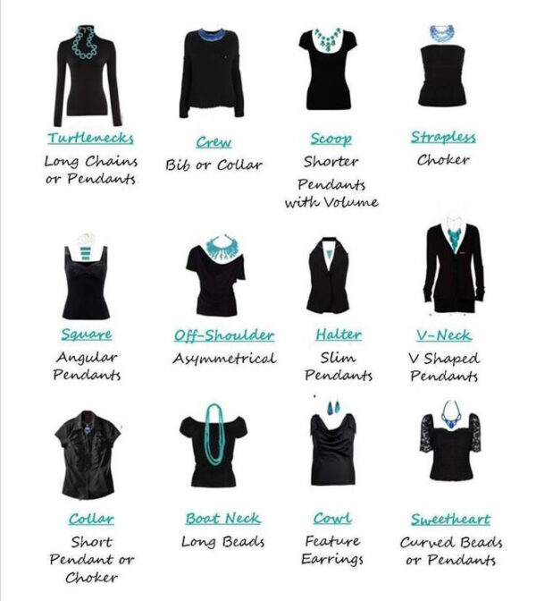 Necklace neckline guide chart